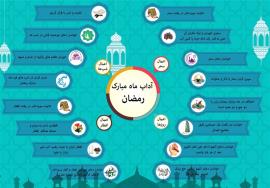آداب و اعمال مخصوص ماه رمضان 